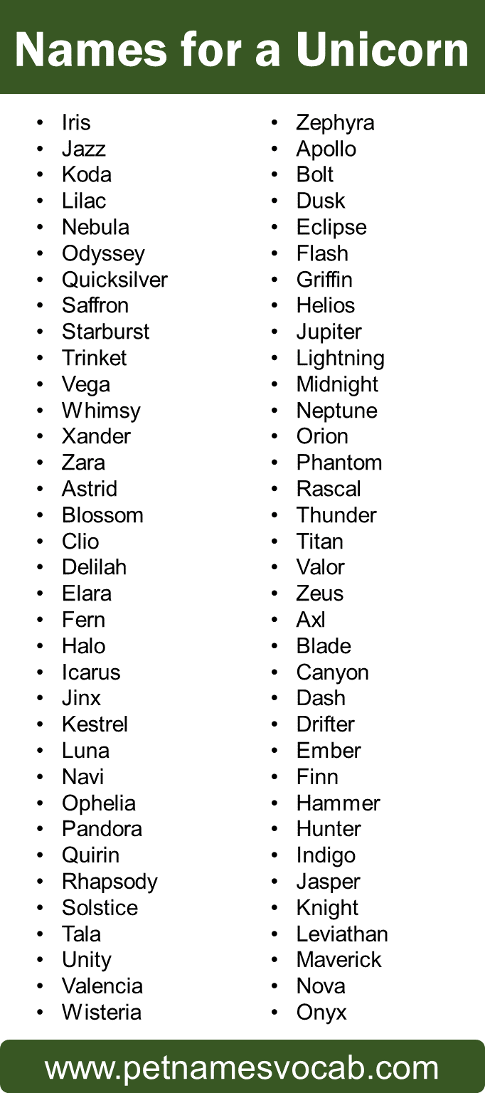 Names for Unicorn