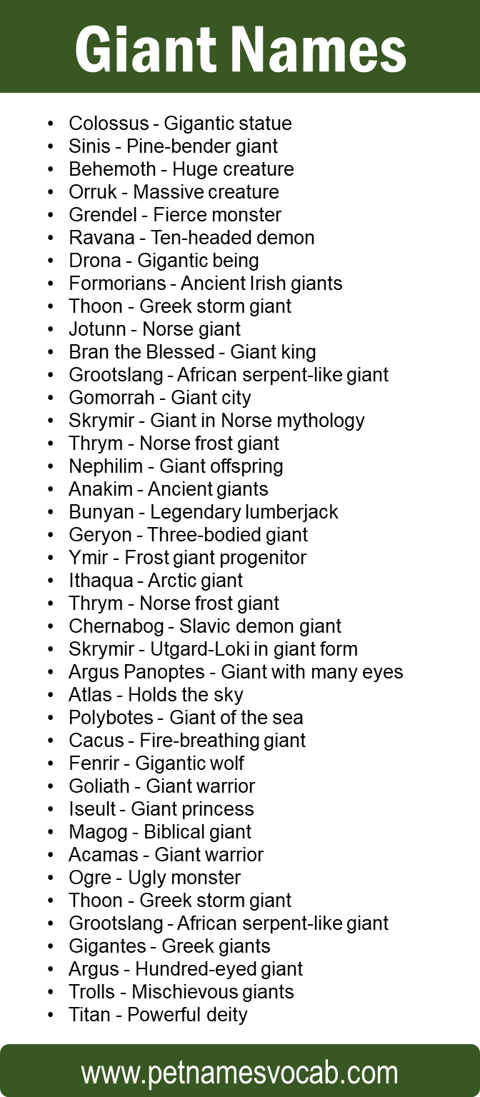 Giant Names with Meaning