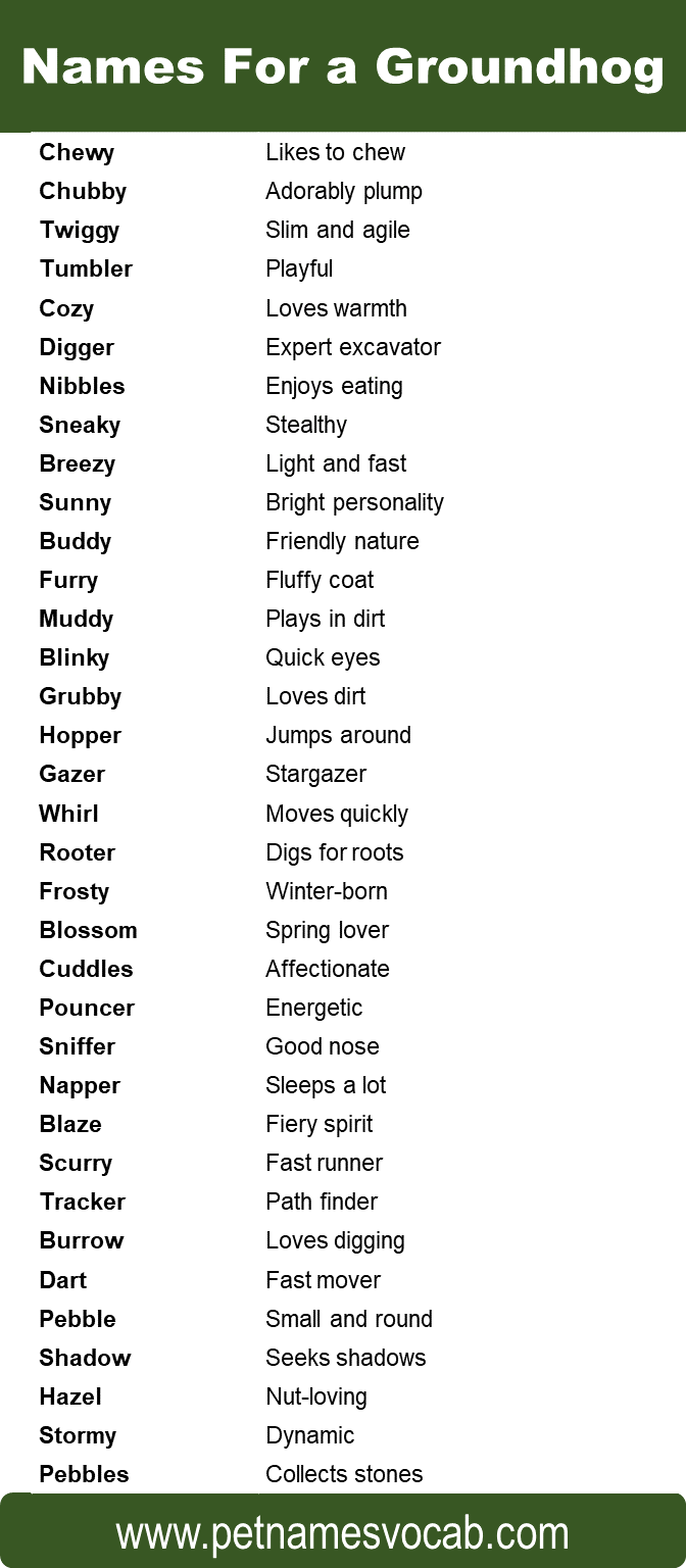 Names For a Groundhog