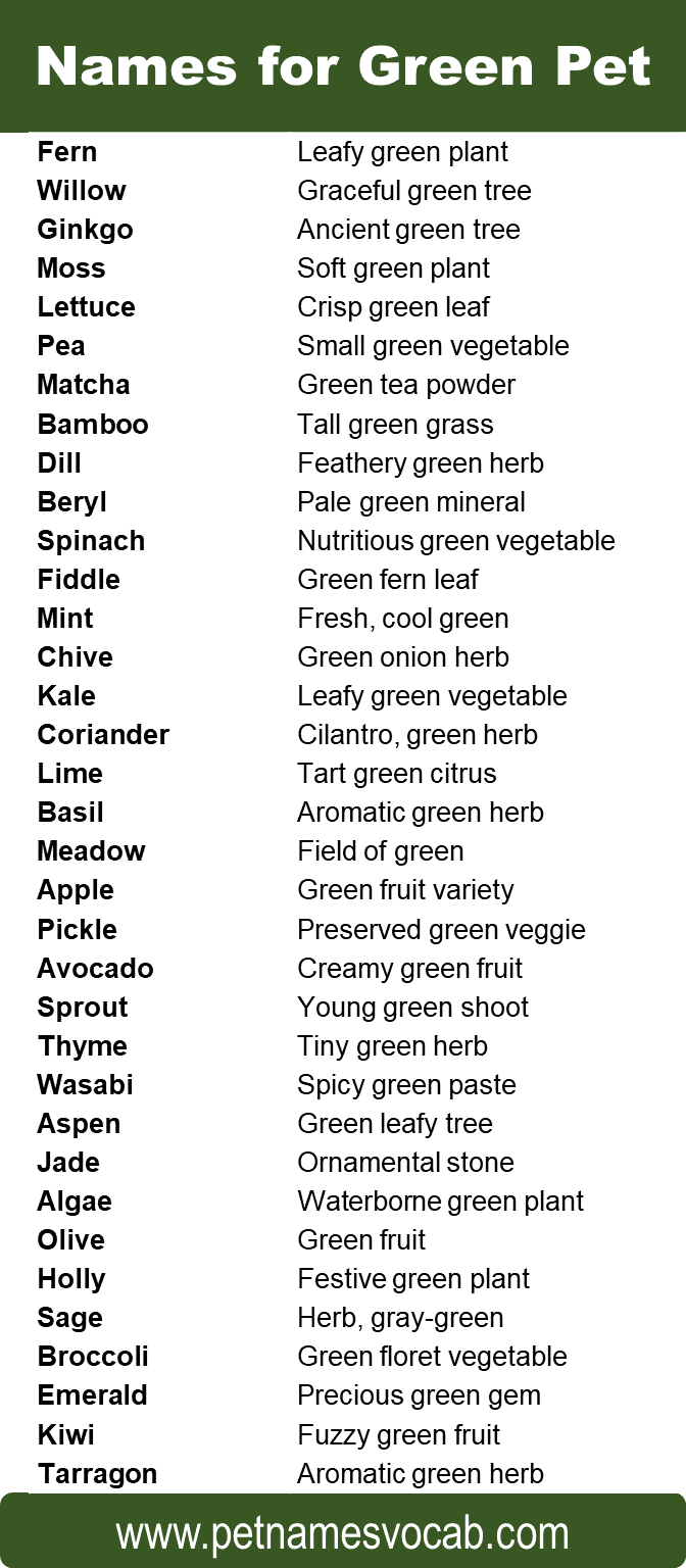 Names for Green Pets