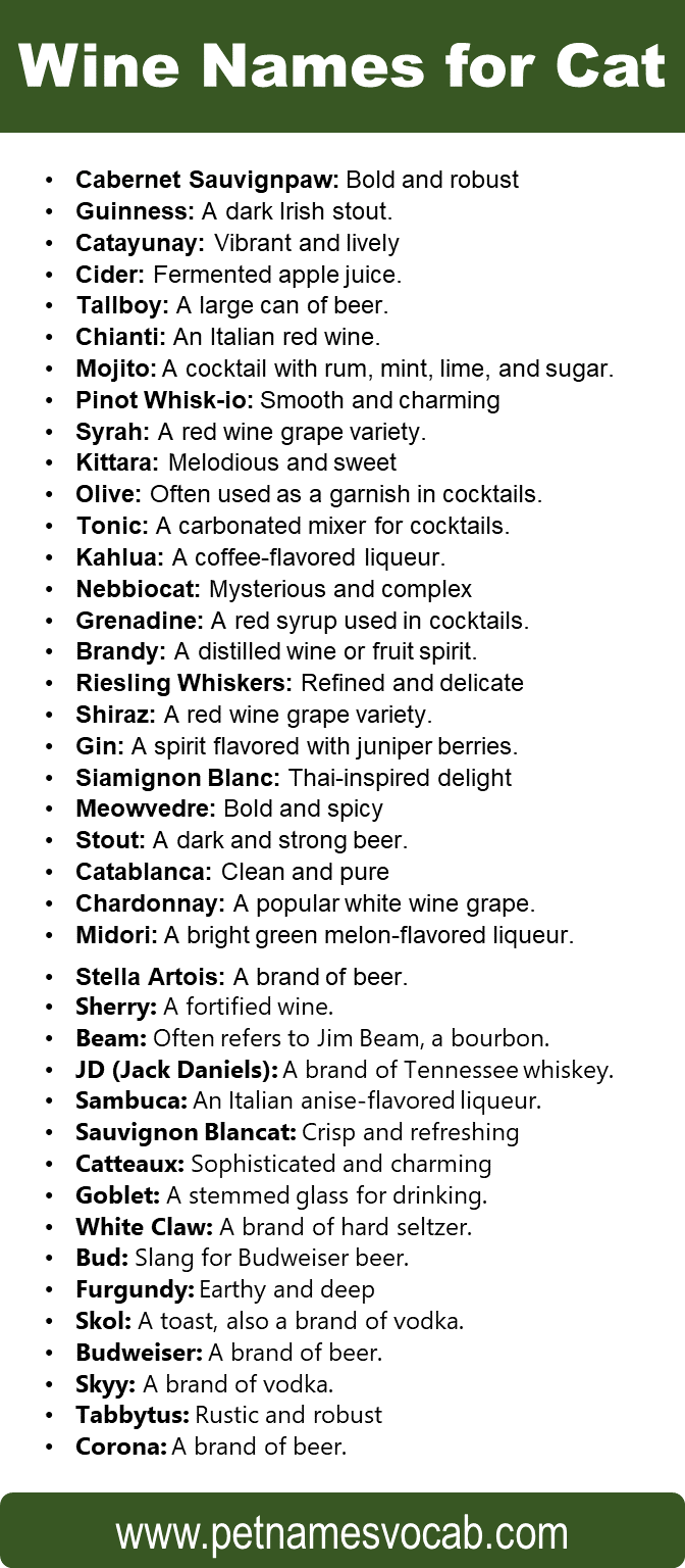 Wine Names for Cats